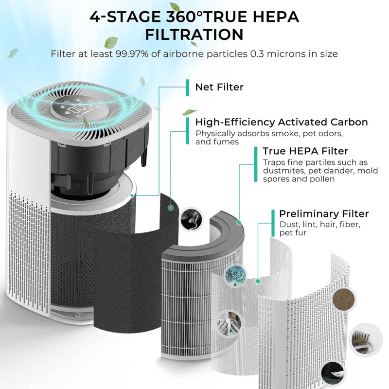 LED 트리컬러 라이트와 함께 WiFi 데스크톱 HEPA 공기 정화기